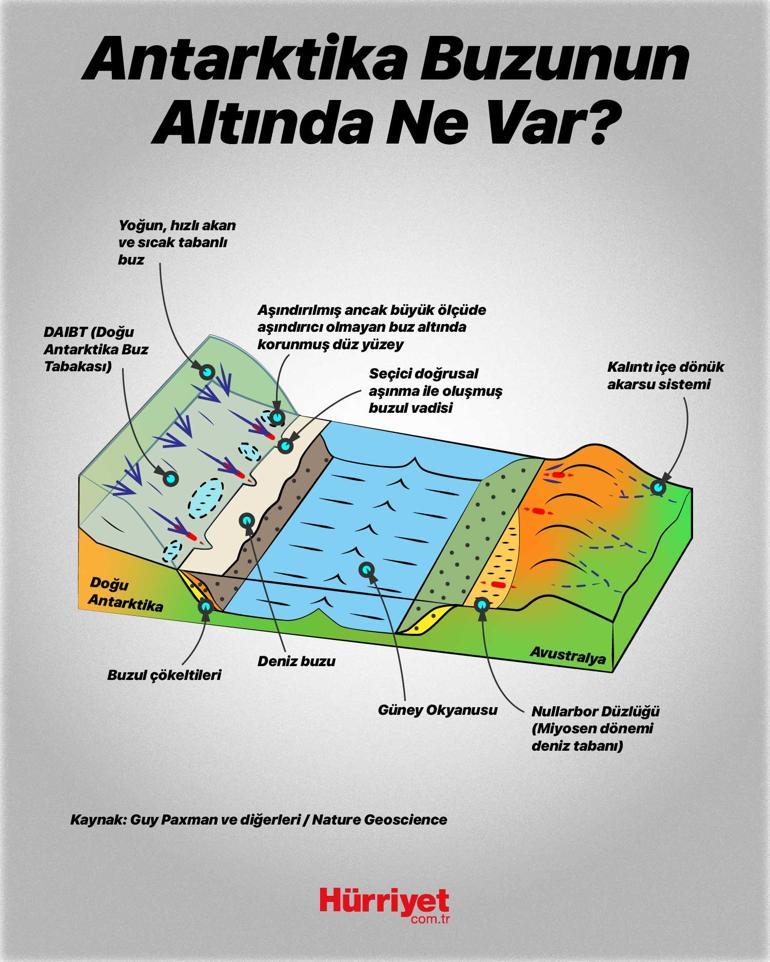 Antarktika'nın yüzey şekilleri
