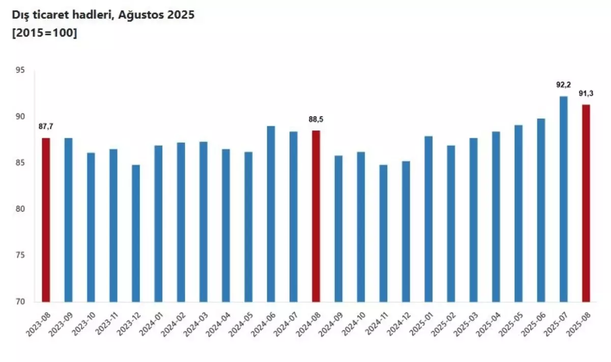 agustos ayinda dis ticaret haddinde artis KQCKet1r.jpg